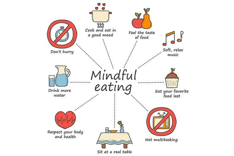 Mindful Eating For Weight Management