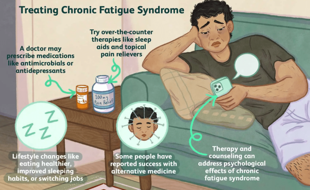 Understanding Chronic Fatigue In The 21st Century